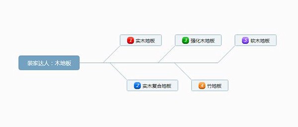 成品木地板怎么安裝？木地板如何保養(yǎng)